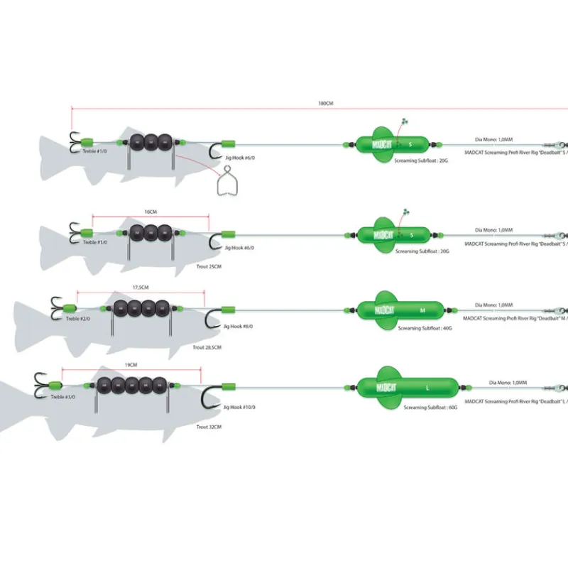 Acc. Montage / Hameçons - MADCAT Bas de ligne onté silure ontage screaing profi river dead bait