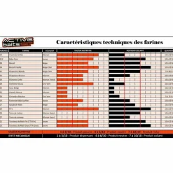 Appâts / Amorces - TEOS Farine pour la pêche au coup active baits ttx fin 1kg