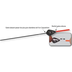 Flotteurs - FUN FISHING Flotteur fil intérieur k3 pro