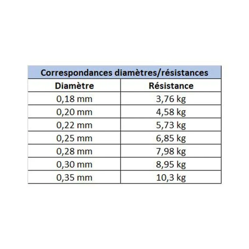 Tresses, Nylons, Fluorocarbones|Tresses, Nylons, Fluorocarbones - EVOK Fluorocarbone Tactikal Super Line 150m