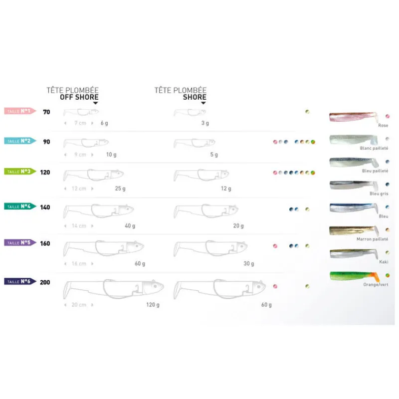 Leurres À Truite|Pêche Aux Leurres - FIIISH Leurre souple combo black minnow 70 off shore 7cm 6g
