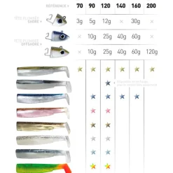 Pêche Aux Leurres|Leurres - FIIISH Leurre souple corps black minnow 160 16cm (x3)