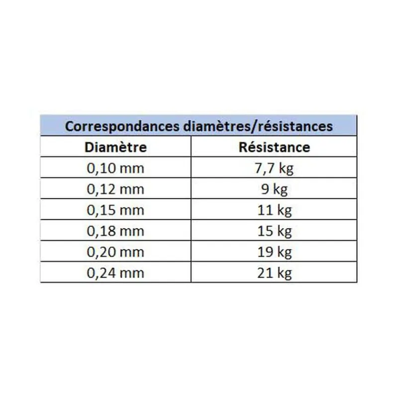 Packs Et Ensembles - EVOK Pack Canne Invictus V2 2.01m, 5-14g + Moulinet Invictus 2500Fd + Tresse + Fluorocarbone