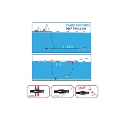 Montages / Hameçons - FLASHMER Pince declencheuse release eco