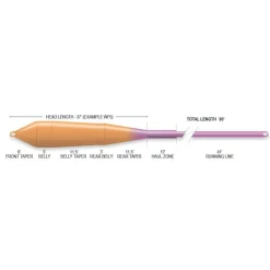 Soie - AIRFLO Soie flottante SUPERFLO POWER TAPER FLOAT