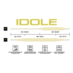 Soie - JMC Soie Plongeante S3 Idole WF Mustard / Dark Green 2m