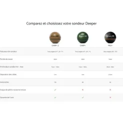 Électronique - DEEPER Sondeur Chirp+V2