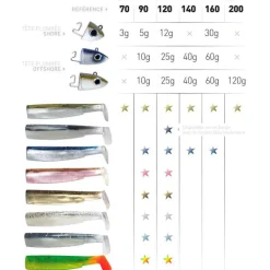 Leurres - FIIISH Tête plombée black minnow 120 shore 12g (x2)